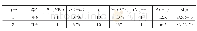 表1 壁厚计算数据及结果