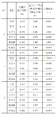 表1 基于人工智能的焊缝检测仪与轮廓仪测量结果比较