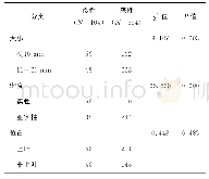 表1 良性与恶性肺结节直径、密度及位置的比较（n)