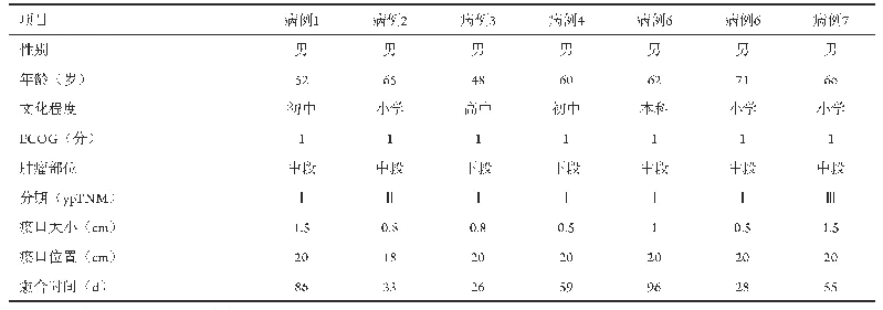 表1 一般资料：新辅助放化疗食管癌患者术后吻合口瘘的营养管理