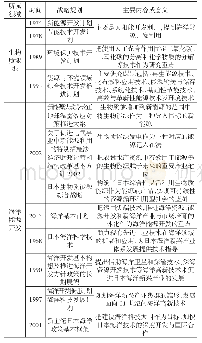 表3 日本海洋生物能源相关政策情况