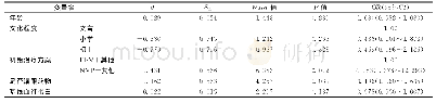 《表2 荣昌区HIV/AIDS病人抗病毒治疗一年后病毒抑制失败多因素分析结果》
