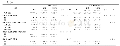 《表1 暗娼与不同类型性伴性行为方式及安全套使用[n (%) ]》