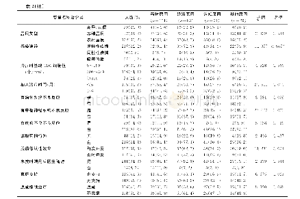 《表2 重庆市艾滋病抗病毒治疗病人停药原因分布情况[人数(%)]》