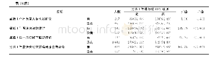 《表1 过去1年HIV检测特征分析》