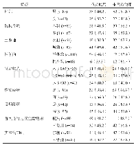 《表3 最近6个月性行为安全套坚持使用情况的特征分布[n(%)]》