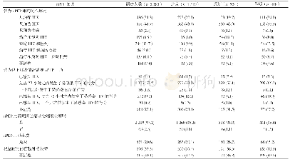 表3 三城市调查的青年学生nPEP基础知识了解情况[n(%)]