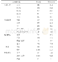 《表1 调查对象的基本人口学特征》