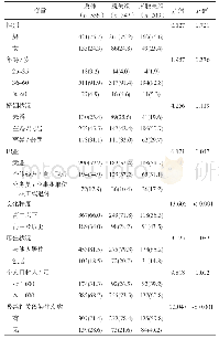 表1 MMT脱失组与未脱失组的基本情况[人数（比/%）]