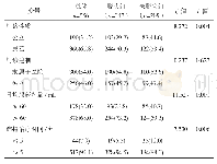 表4 脱失组与未脱失组参加门诊治疗情况[人数（%）]