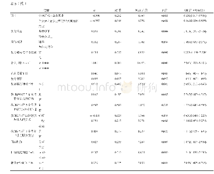 表5 MMT患者脱失行为多因素Logistic回归分析