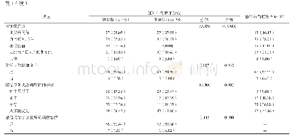 表1 HIV阳性青年MSM及当前性伴人口学特征及相关情况