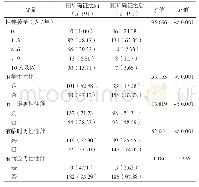 表2 HIV阳性青年MSM确证前后性行为变化情况