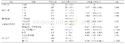 表2 影响抗病毒治疗的多因素Logistic回归分析结果