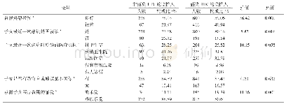 表1 贵州省受艾滋病影响儿童的监护人健康和医疗情况