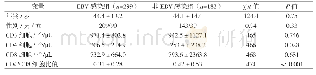 表1 481例检测EBV DNA病人的一般情况