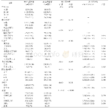 表2 广州市MSM的HIV-1感染者分子传播网络高危传播者的相关因素分析