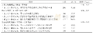 表2 498名中老年HIV/AIDS病人的社会规范情况