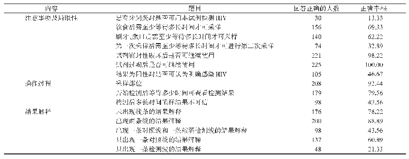 表1 关键信息问题的回答情况