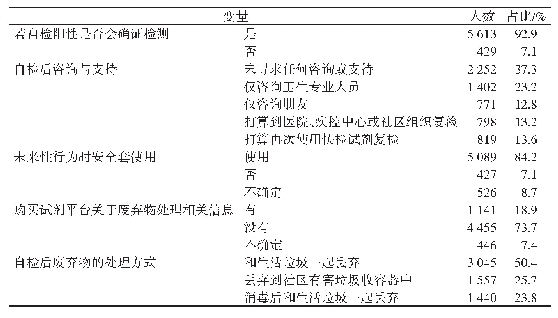 表3 知晓HIV自检结果后的处理（n=6 042)