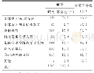 《表5 教师在临床带教过程中讲解内容的分布情况》