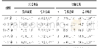 表1 学生期末成绩和总评成绩结果