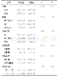 表1 两组基本信息对比情况