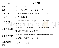 表4 自变量赋值方式：《大学生健康》通识课对大学生健康素养的教学效果研究