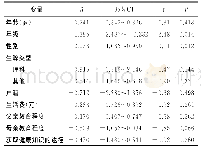 表5 通识课教学效果的影响因素