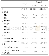 表1 研究样本基本情况[n(%)]