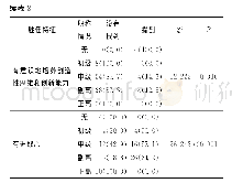 表2 不同职称的毕业学员有差异的胜任特征的采集频次的比较[n(%)]