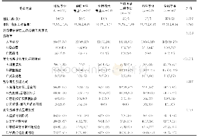 表1 调查学员基本情况及对流行病学案例式教学态度和案例引出呈现形式[n(%)]