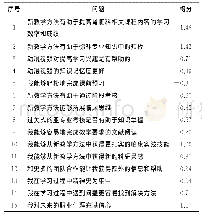 表4 实验组学生教学效果反馈问卷表