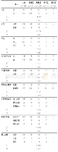 表1 护理专科生学习风格单因素分析（χ2,n=490人）