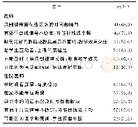 表4 教师和住院医师对网络教学缺点的评价