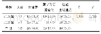 表2 学生对“预防医学专业”的认识程度[n(%)]