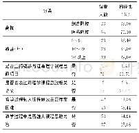 《表2 调查对象的一般情况》