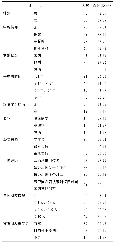 表1 留学生一般资料情况（n=142)