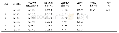 表1 绿原酸加样回收实验结果Tab.1Results of recovery test of chlorogenic acid