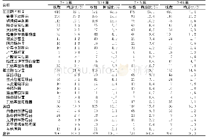 《表2 病原菌的分布及构成比Tab.2The distribution and constituent ratios of the pathogens》