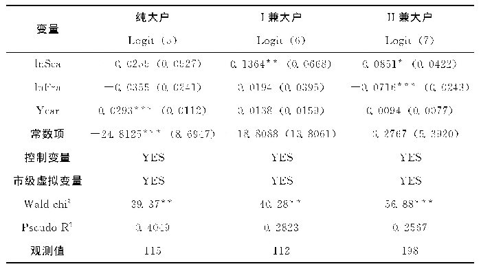 表5 非农兼业程度差异下的异质性影响