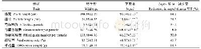 《表1 野生型与突变体lmps1之间的表型差异》