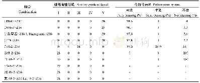 《表2 CMS-C不育系与Z16测交后代的育性鉴定结果》