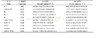 附表2 用于7250-14-1恢复基因定位的多态性引物Supplementary table 2 Polymorphic markers for restoring gene mapping in 7250-14-1