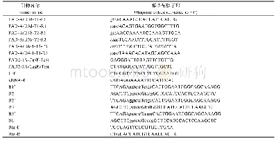 《表1 引物序列：利用CRISPR/Cas9技术创制大豆高油酸突变系》