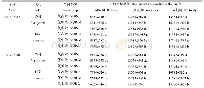 表4 不同氮效率品种类型间主要生育时期干物质积累量的差异