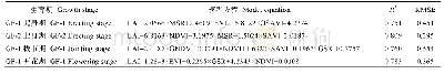 表5 基于GF-1/2影像宽波段植被指数的LAI多变量估算模型