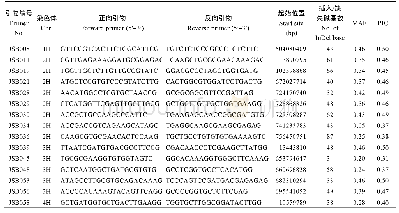 《表1 InDel标记信息》