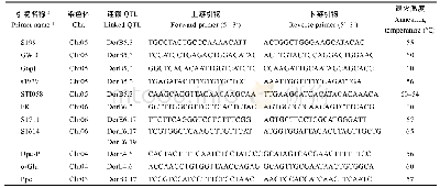 表2 环向应变数据计算：基于侯选基因标记的四倍体马铃薯休眠QTL关联分析