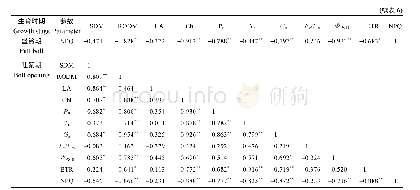 表6 不同时期测定参数与单株地上部和生殖器官干物质重的相关参数